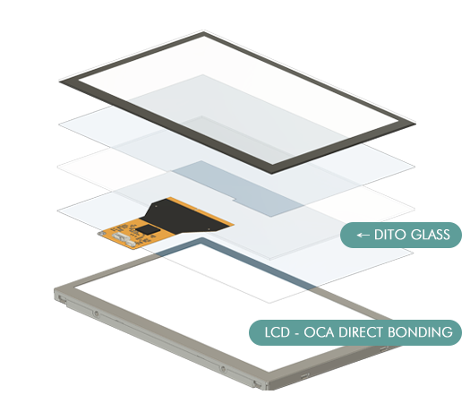 GG (Glass-Glass) 觸控面板結構示意圖 - 高穿透率與強固型感測技術