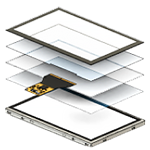 歷史進程 2024 PCAP 玻璃觸控 上市